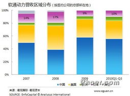 日本地震的短期冲击 易观国际解析软件外包行业的连锁反应