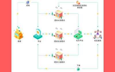 郑州软件开发价格与外包服务指南