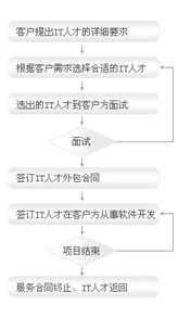 健思软件大连 对日软件外包与互联网服务流程解析